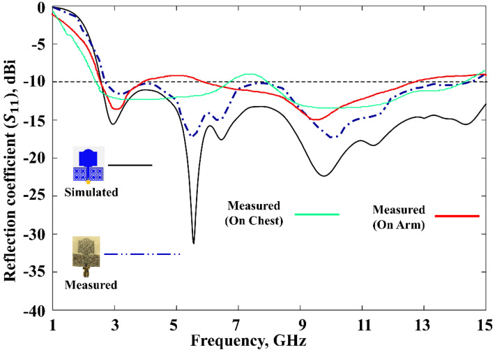 Figure 11