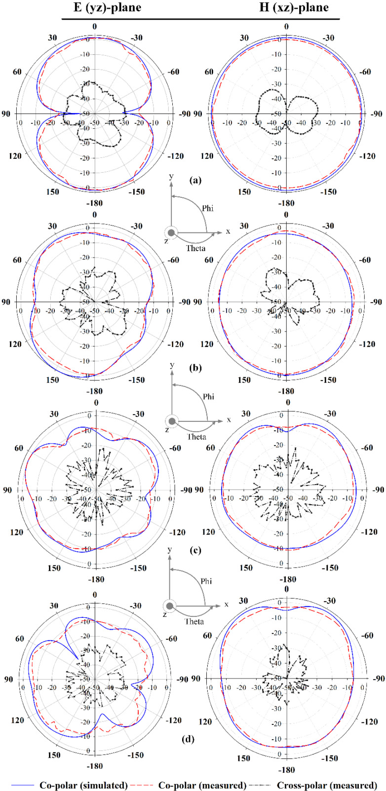 Figure 14