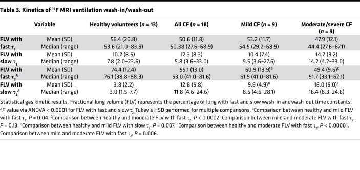 graphic file with name jciinsight-5-133400-g129.jpg