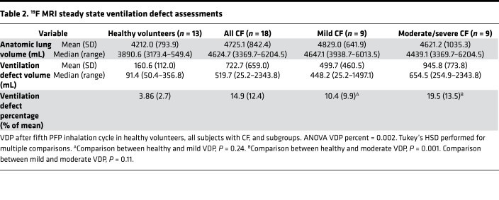 graphic file with name jciinsight-5-133400-g128.jpg