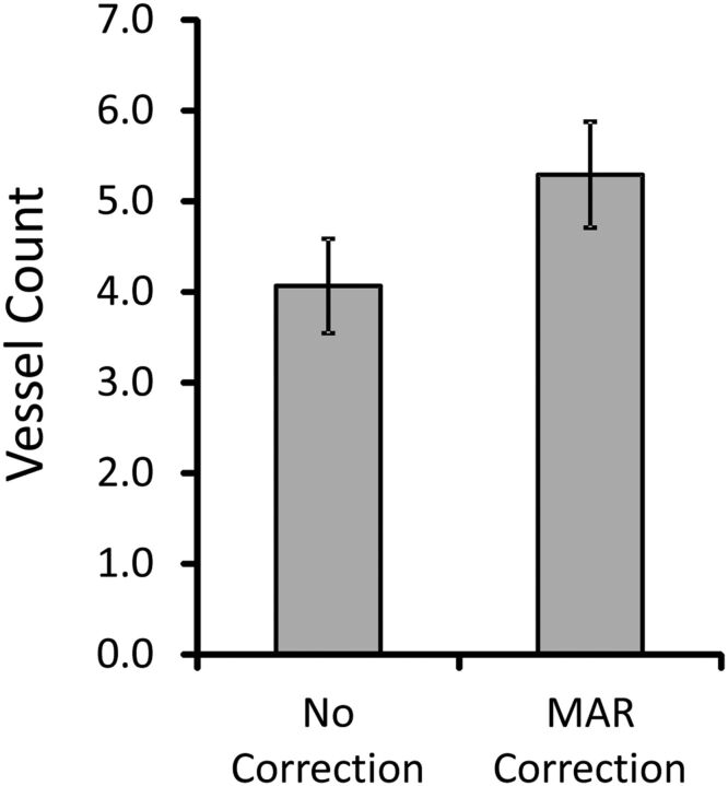 Fig 6.