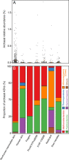 FIG 2