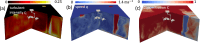 Numerical results showing the flow characteristics of turbulent flow ventilation (TFV)