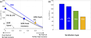 (a) The thermal heat energy demand.