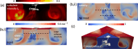 Flow characteristics of a laminar flow ventilation (LFV) system, operating in an ultra-clean mode, is shown, highlighting the critical features of the laminar flow, irrotational straining region and interfacial shear layer with the recirculating regions at the side