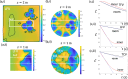 Time averaged vertical (downwards) air velocity.