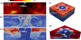 Flow characteristics of a temperature controlled ventilation system (TCV) for a temperature differential.