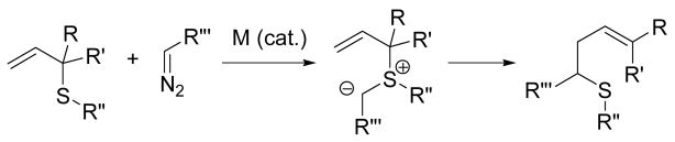 Scheme 2