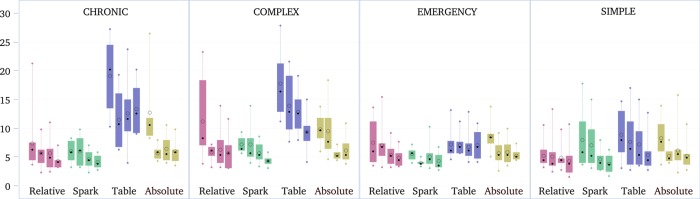 Figure 4