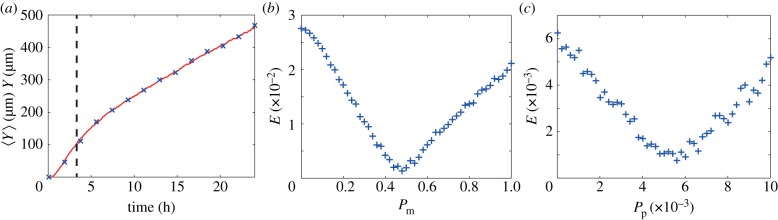 Figure 3.