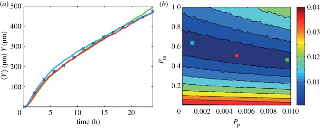 Figure 2.