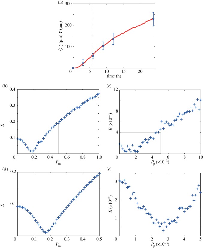 Figure 6.