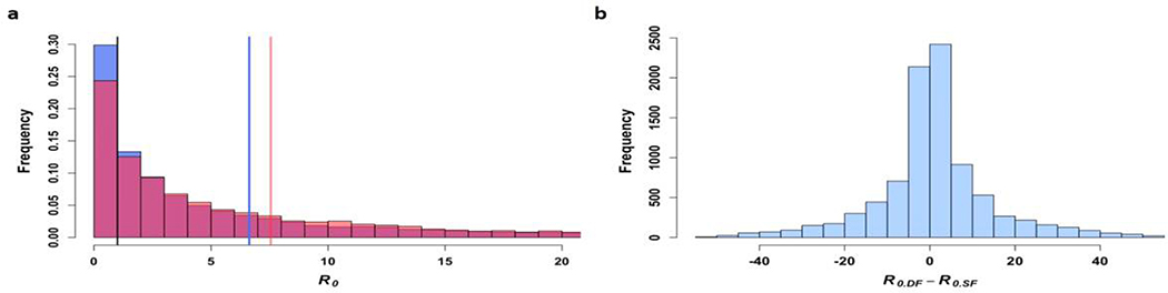 Extended Data Fig. 10