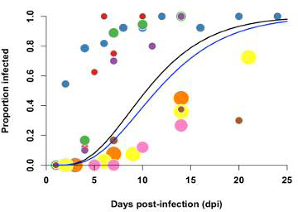 Extended Data Fig. 9