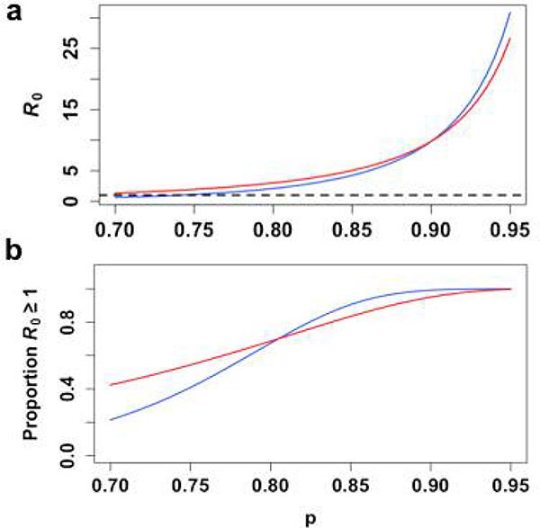 Extended Data Fig. 8