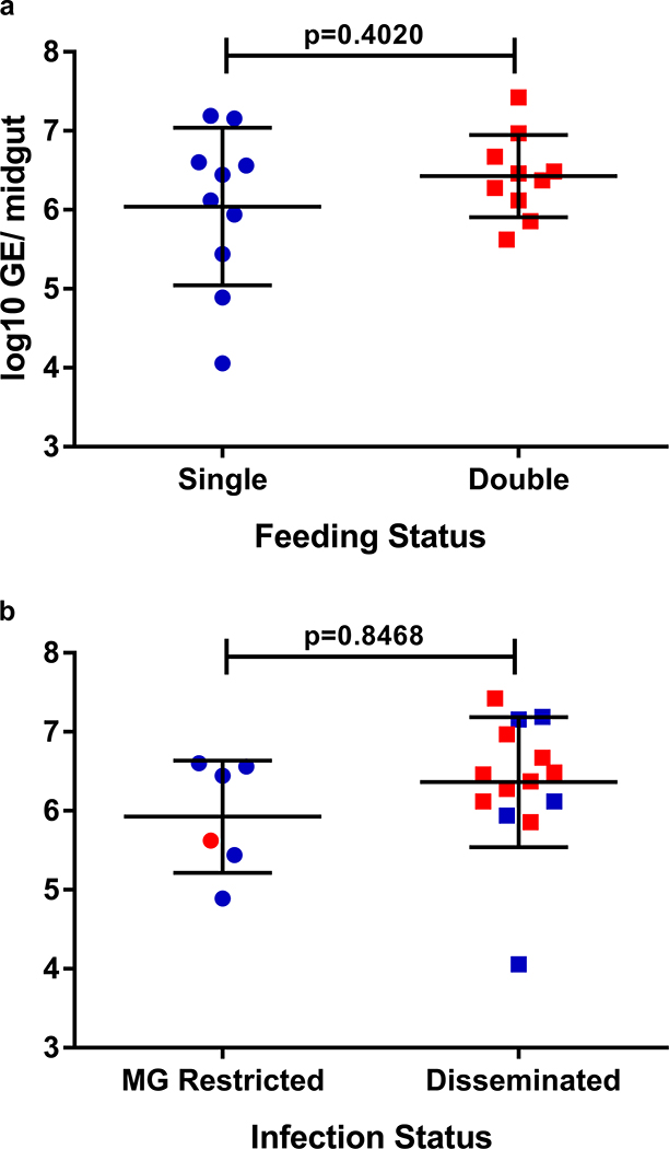 Extended Data Fig. 4