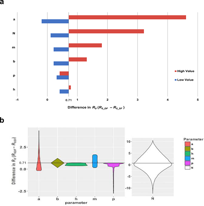 Extended Data Fig. 7