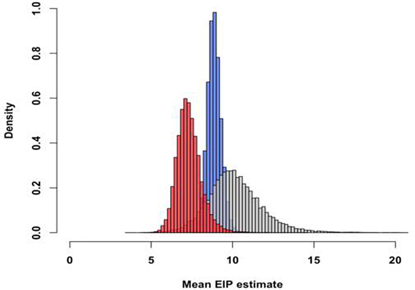 Extended Data Fig. 5