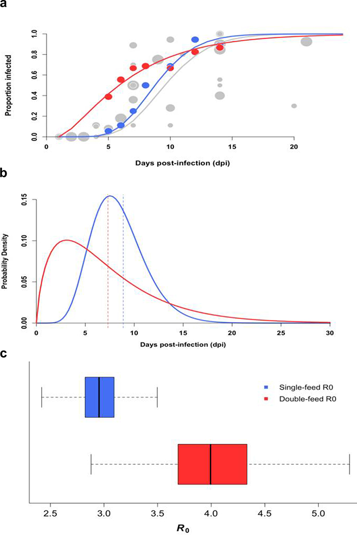 Figure 3: