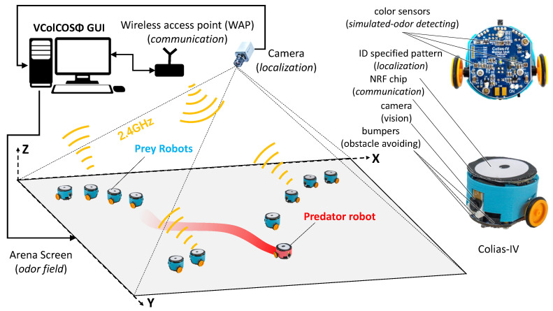 Figure 4