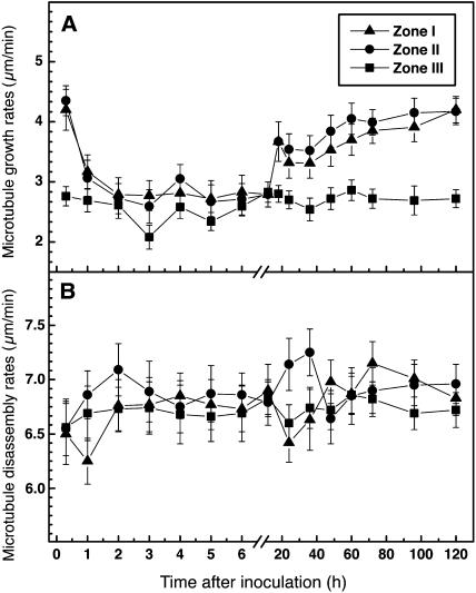 Figure 9.