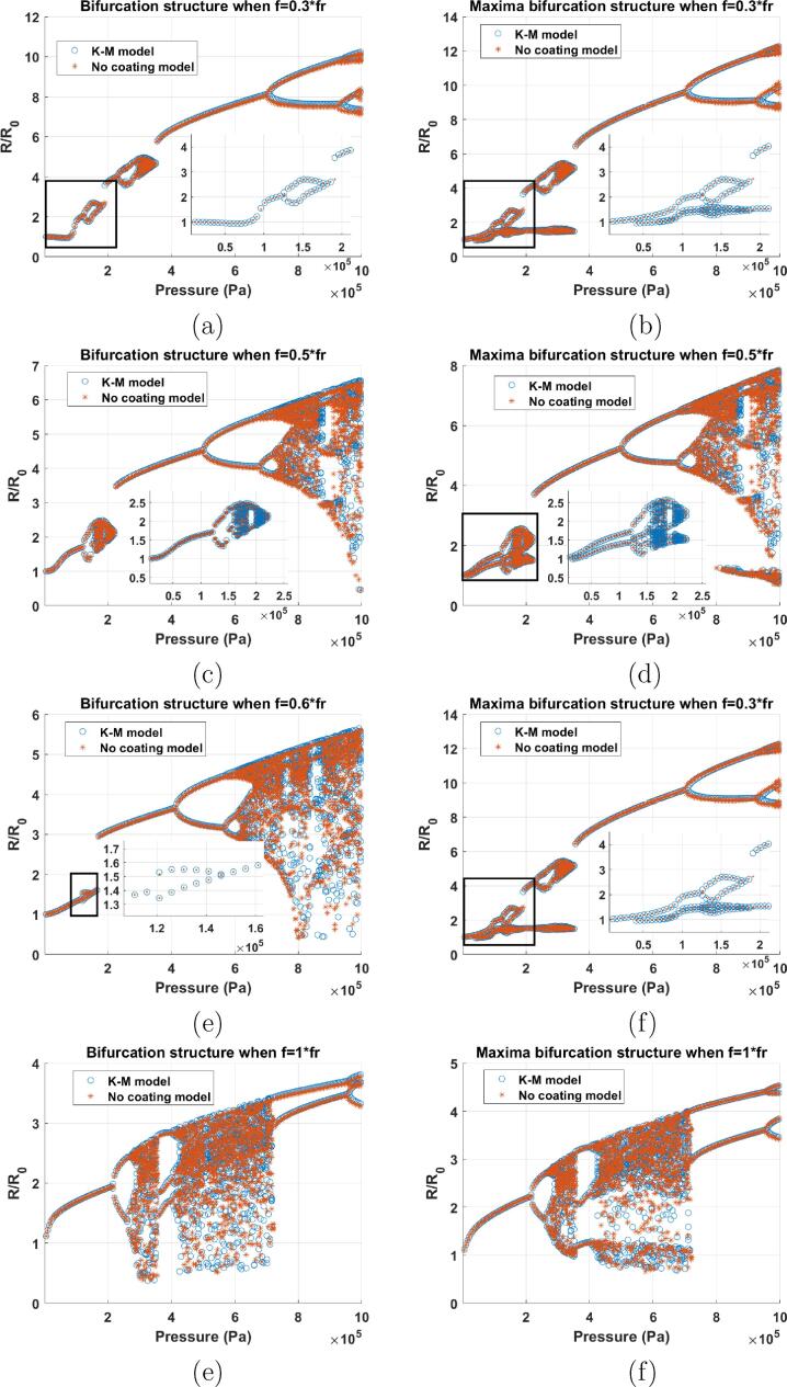 Fig. A.figurekk