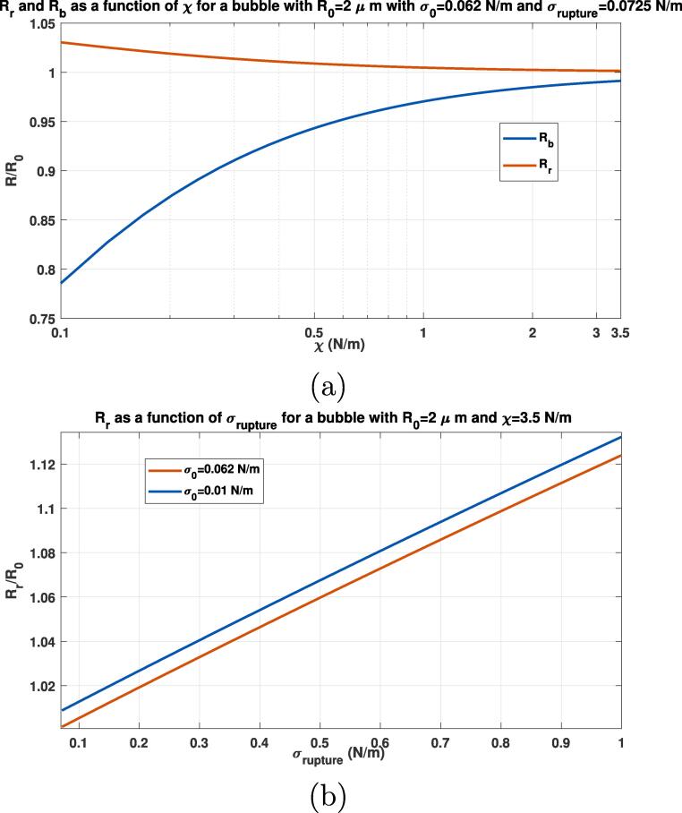 Fig. B.figurekk