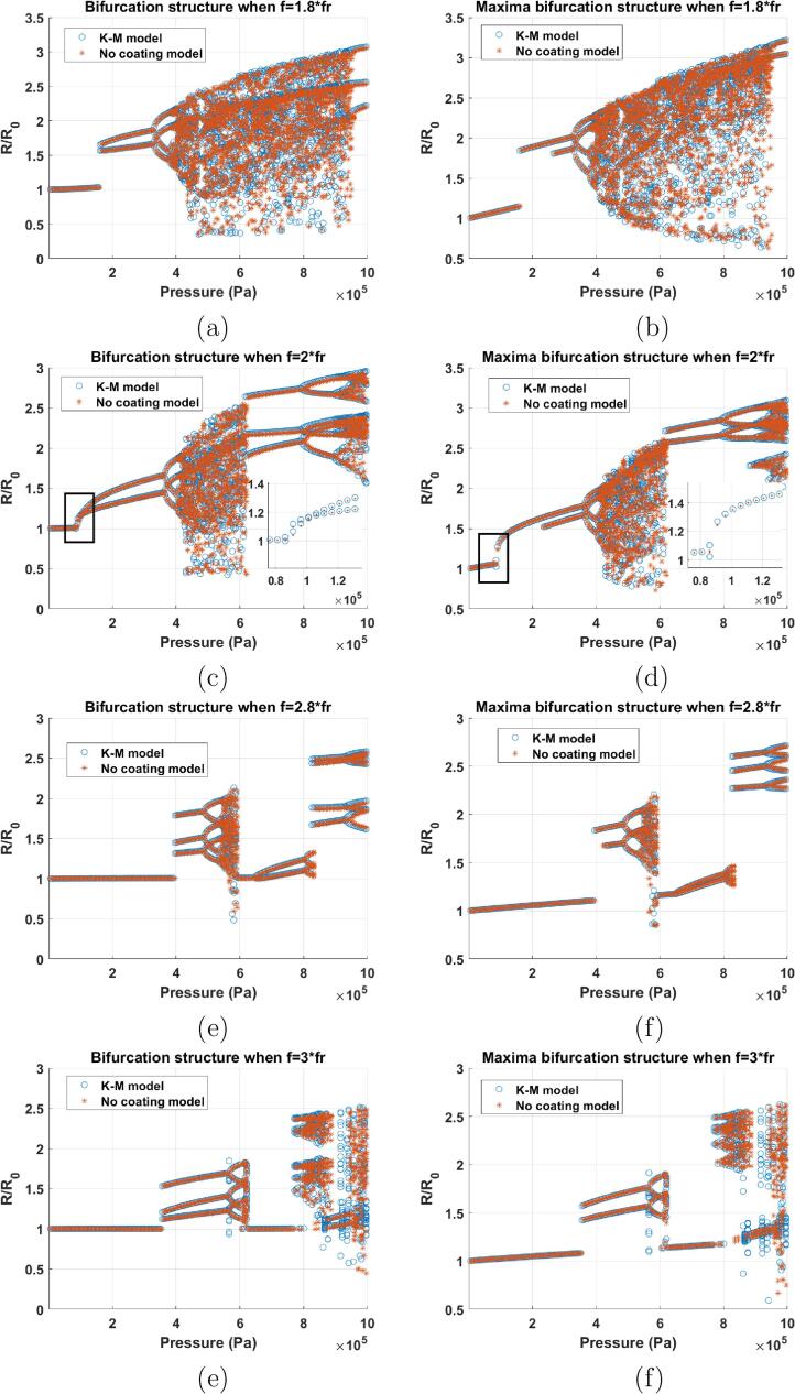 Fig. A.figurekk