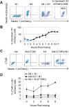 Fig. 3.