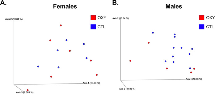 FIG 1