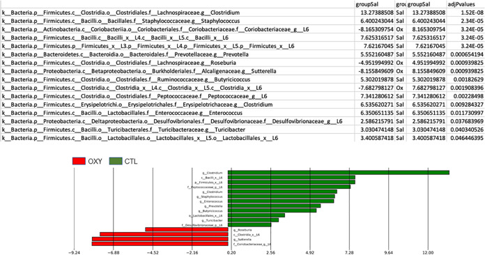 FIG 3