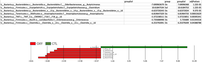 FIG 2