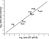 FIG. 2.