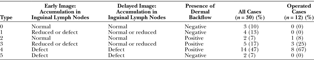 graphic file with name gox-3-e404-g003.jpg