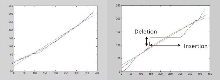 Fig. 2