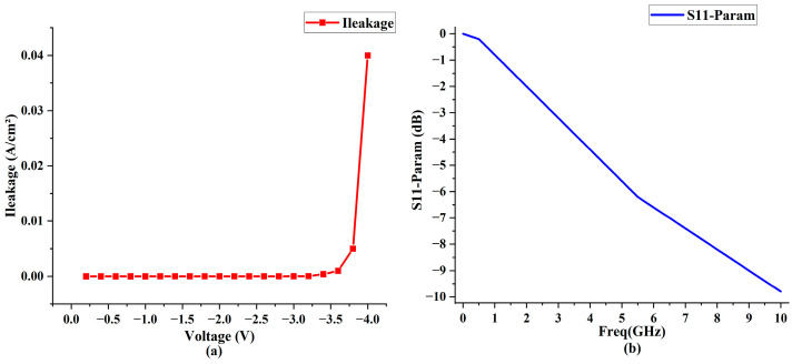 Figure 14