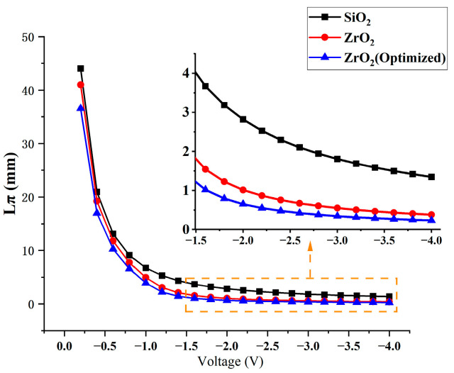 Figure 13