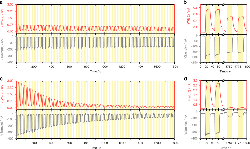 Fig. 4