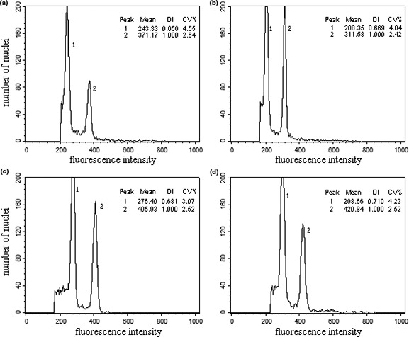 FIGURE 2