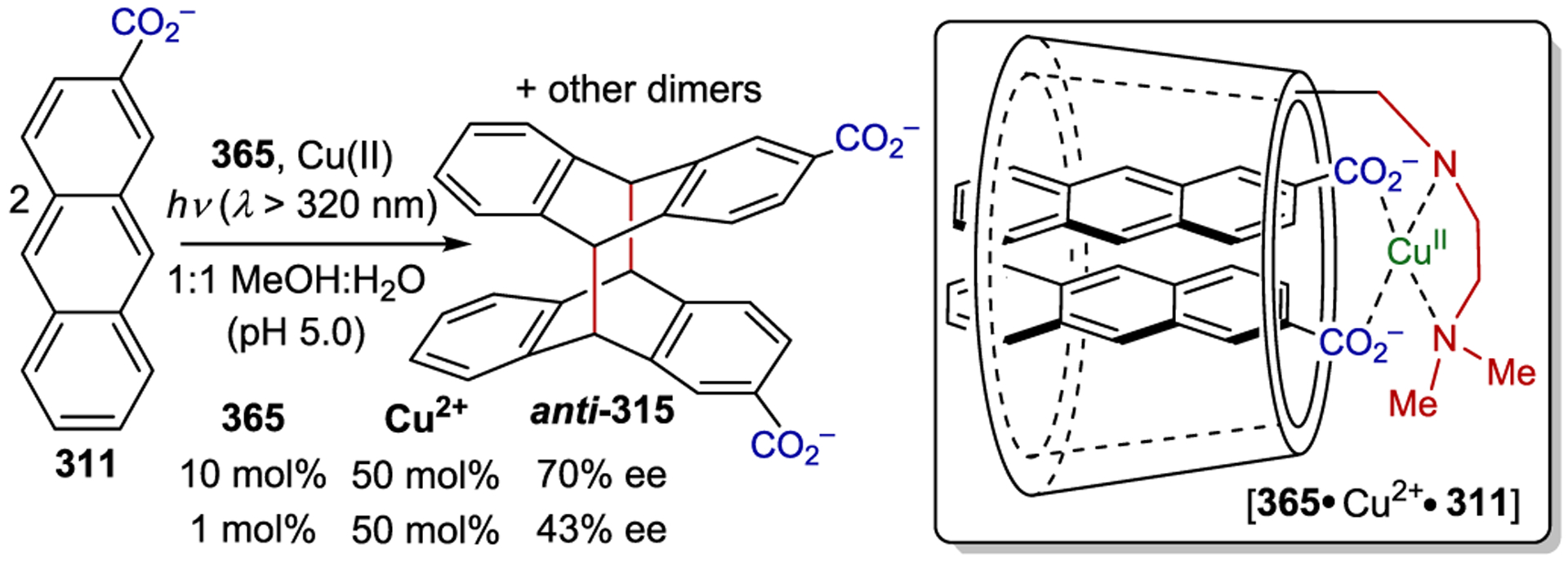 Scheme 125.