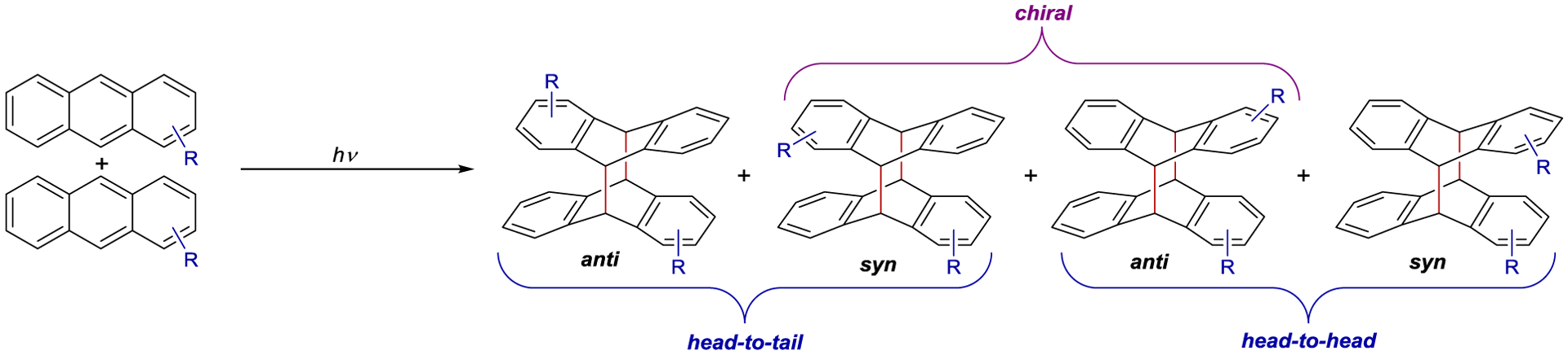 Scheme 110.