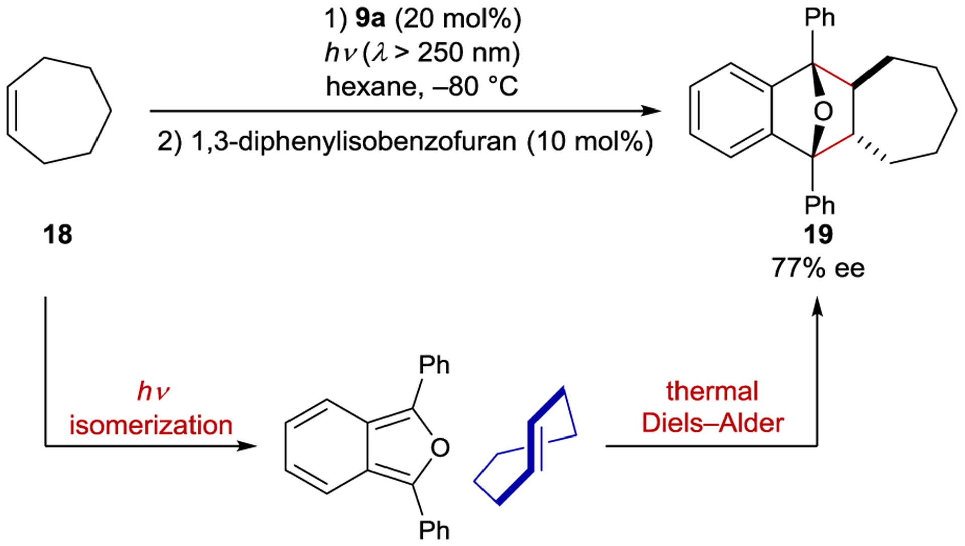 Scheme 11.