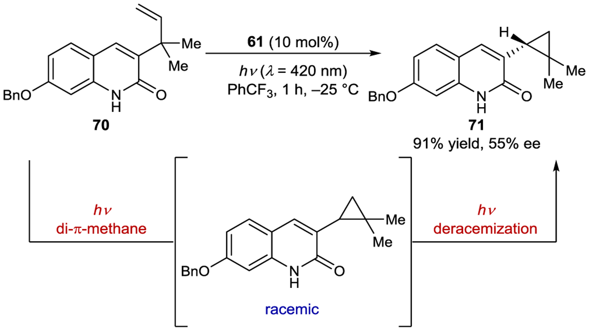 Scheme 31.