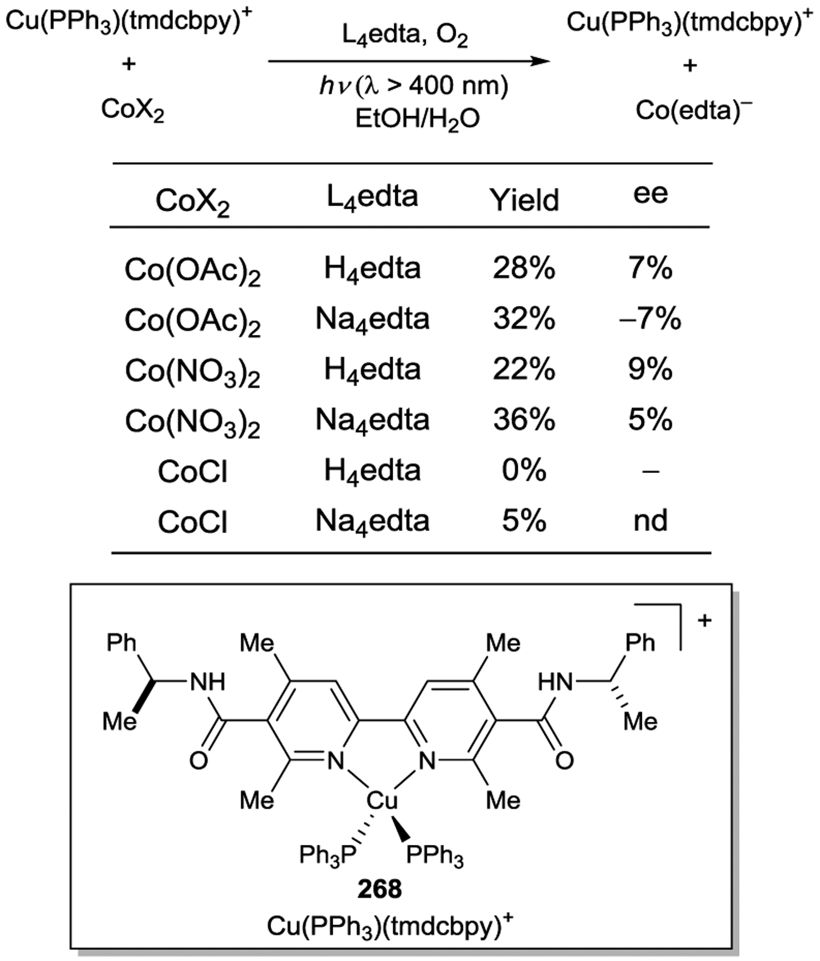 Scheme 97.