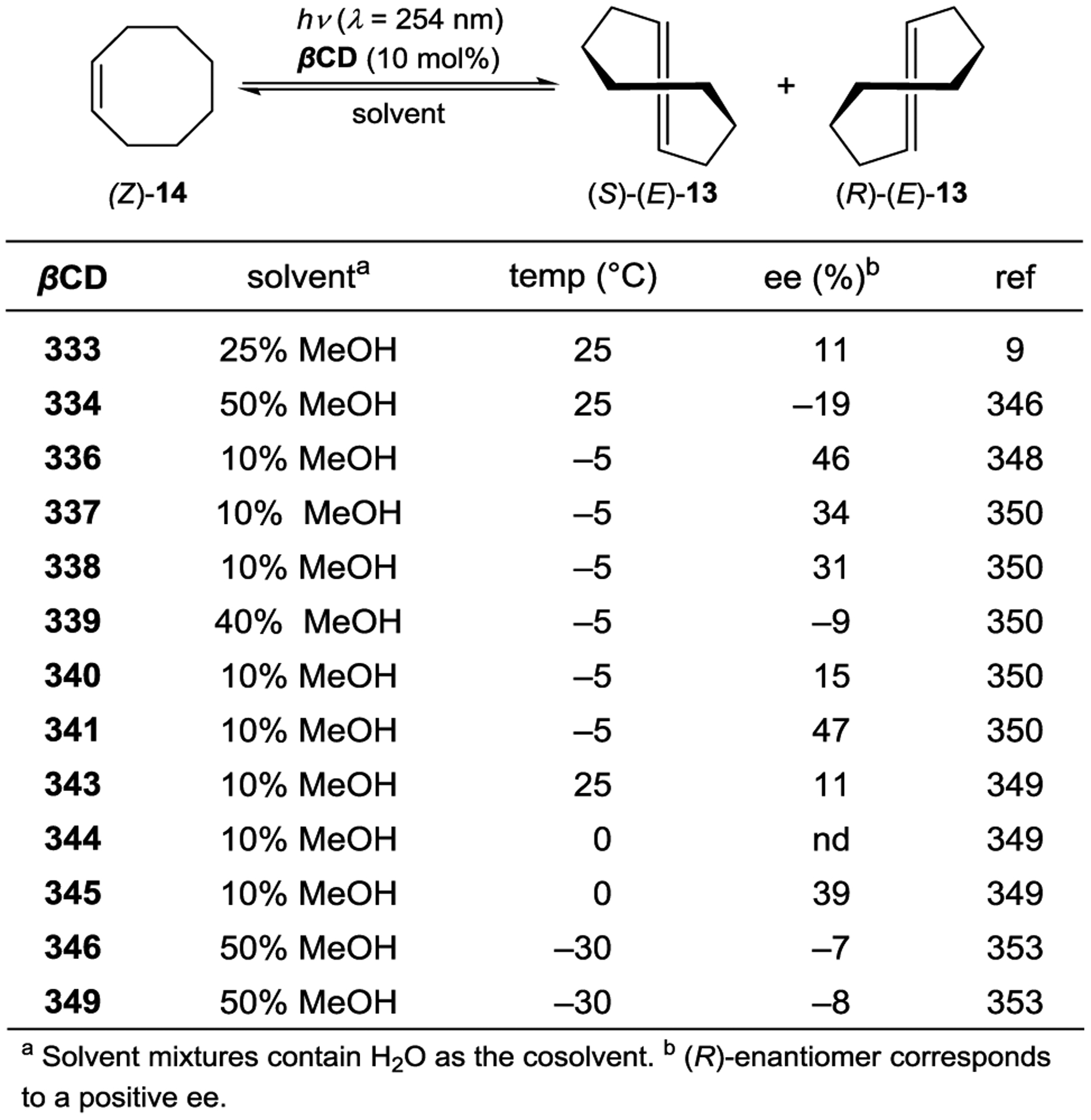 Scheme 120.