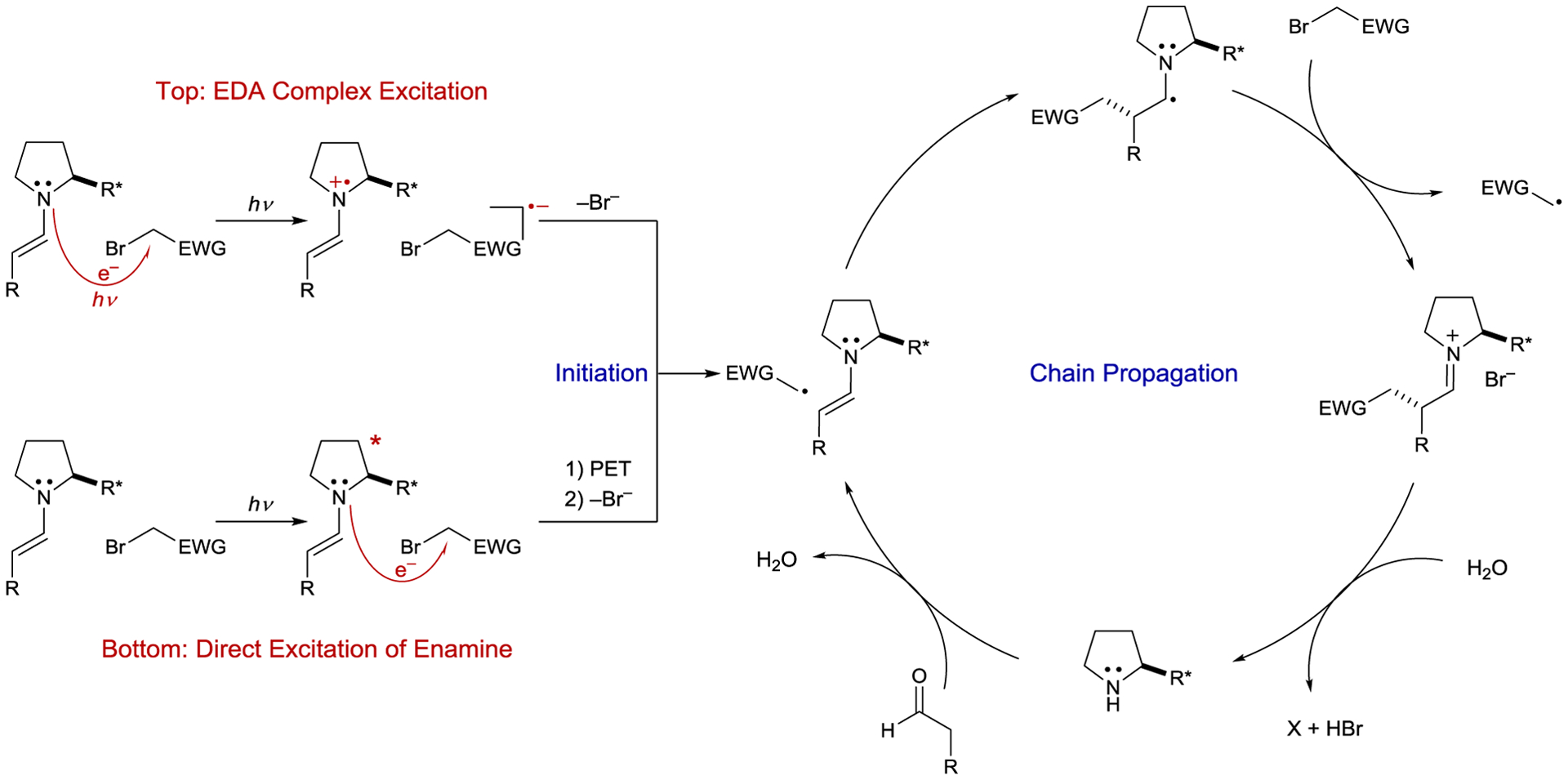 Scheme 38.