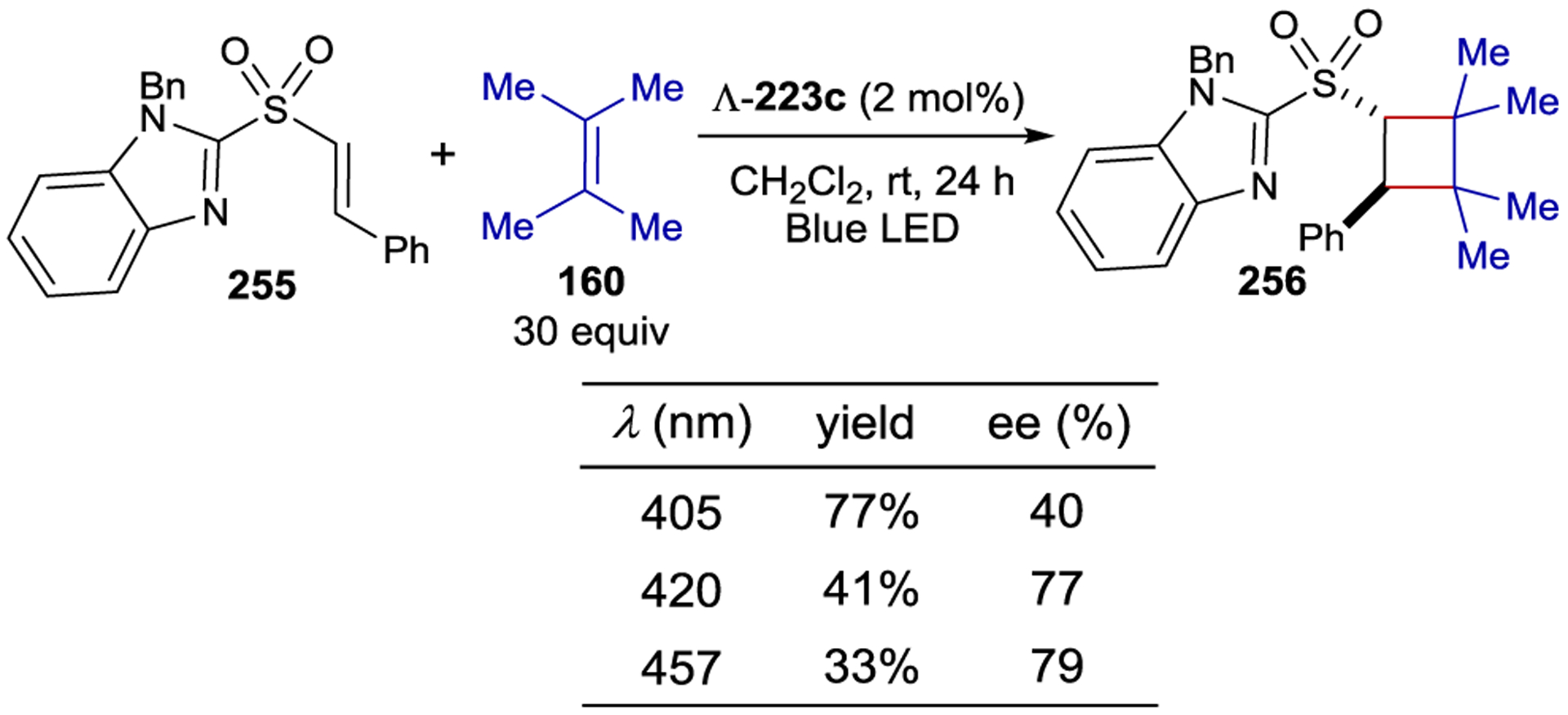 Scheme 91: