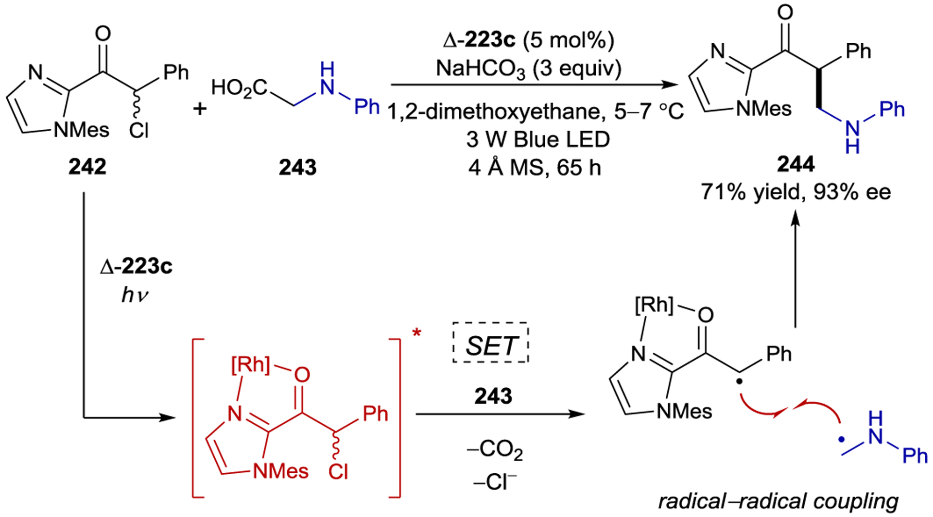 Scheme 86.