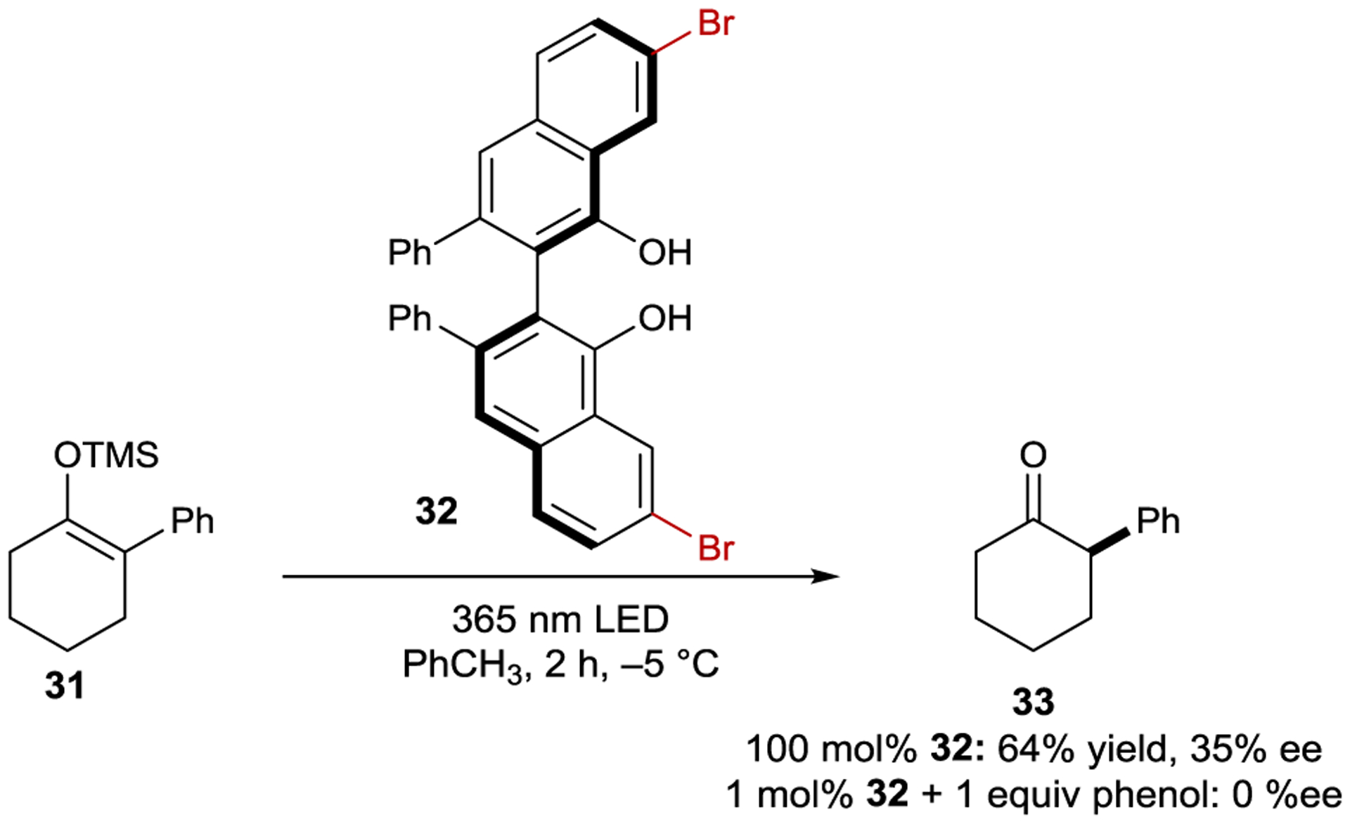 Scheme 16.