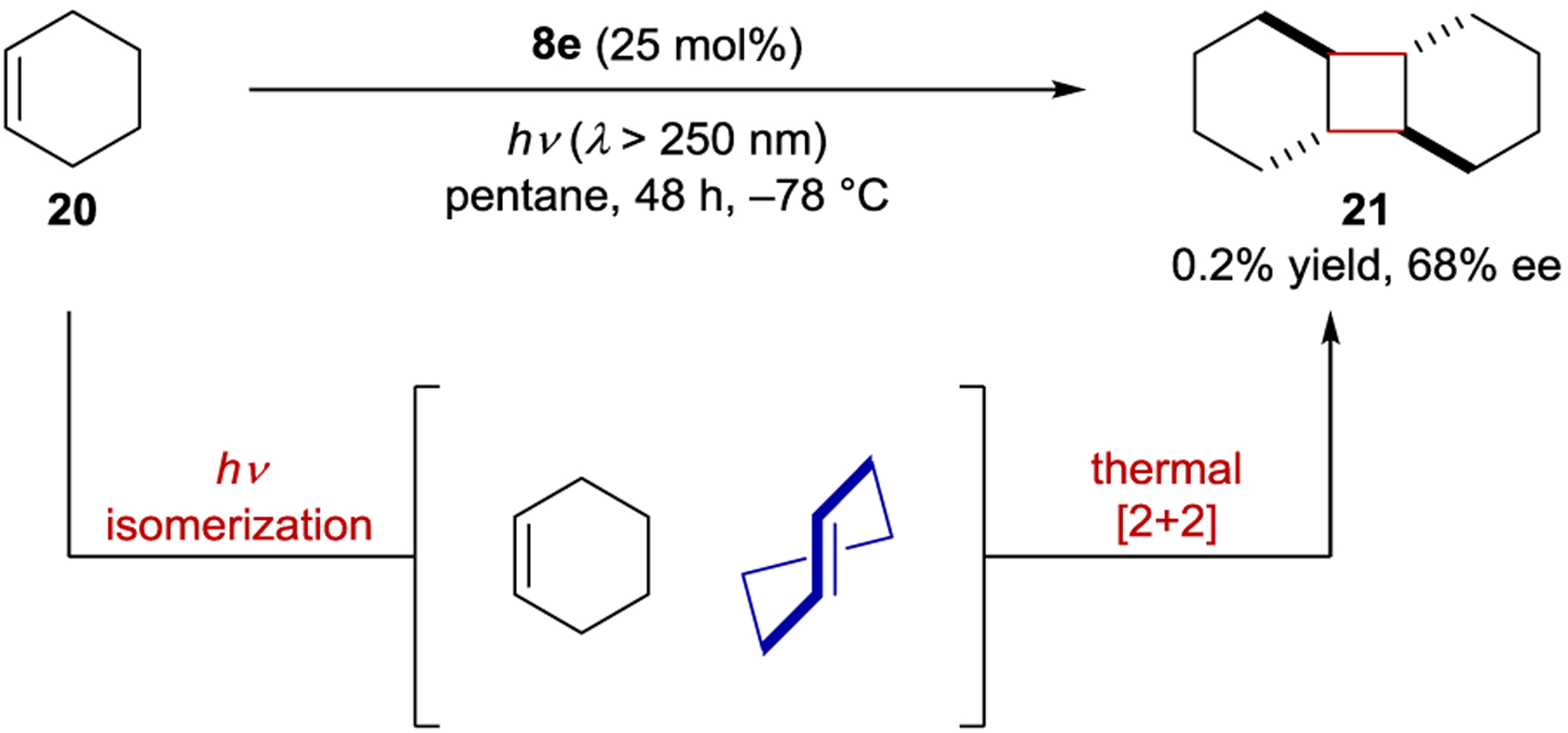 Scheme 12.